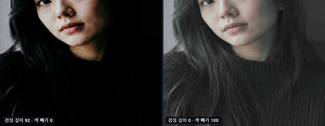 같은 사진에 검정 깊이 0 · 색 빼기 100만 적용한 모습과 깊이 92 · 색 빼기 0만 적용한 모습(두 슬라이더의 역할이 다르다는 것을 보여 주는 비교)