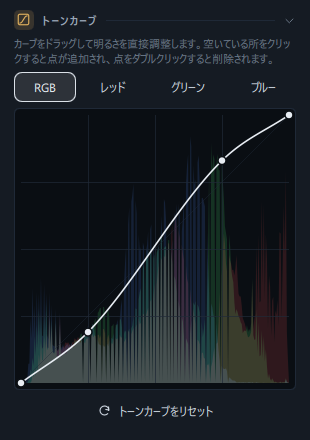 開いたトーンカーブパネル(説明文 · RGB/レッド/グリーン/ブルーのボタン · カーブのグラフ · トーンカーブをリセット)